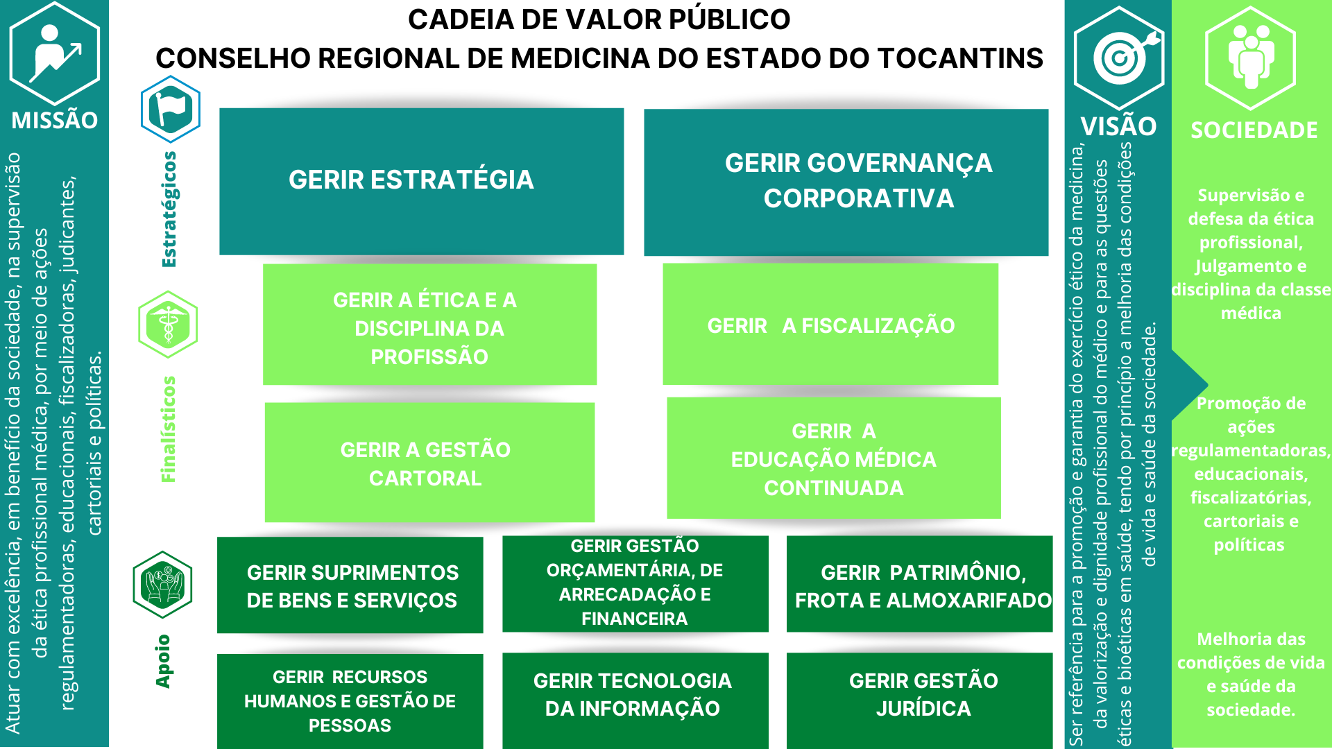 CADEIA DE VALOR CRMTO